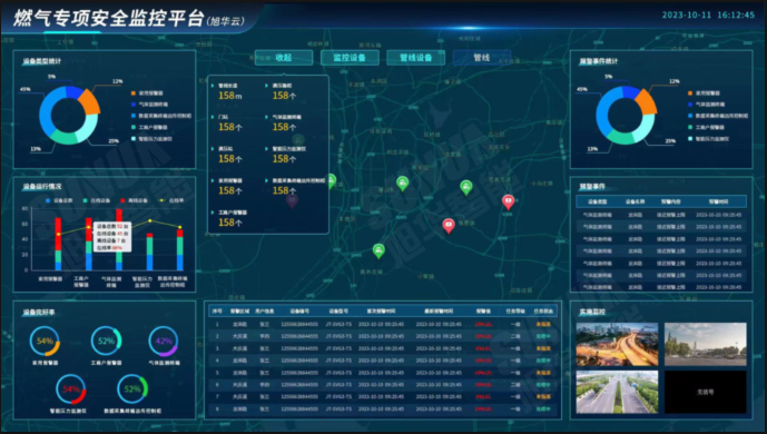 防患未“燃”：燃气安全综合监测解决方案
